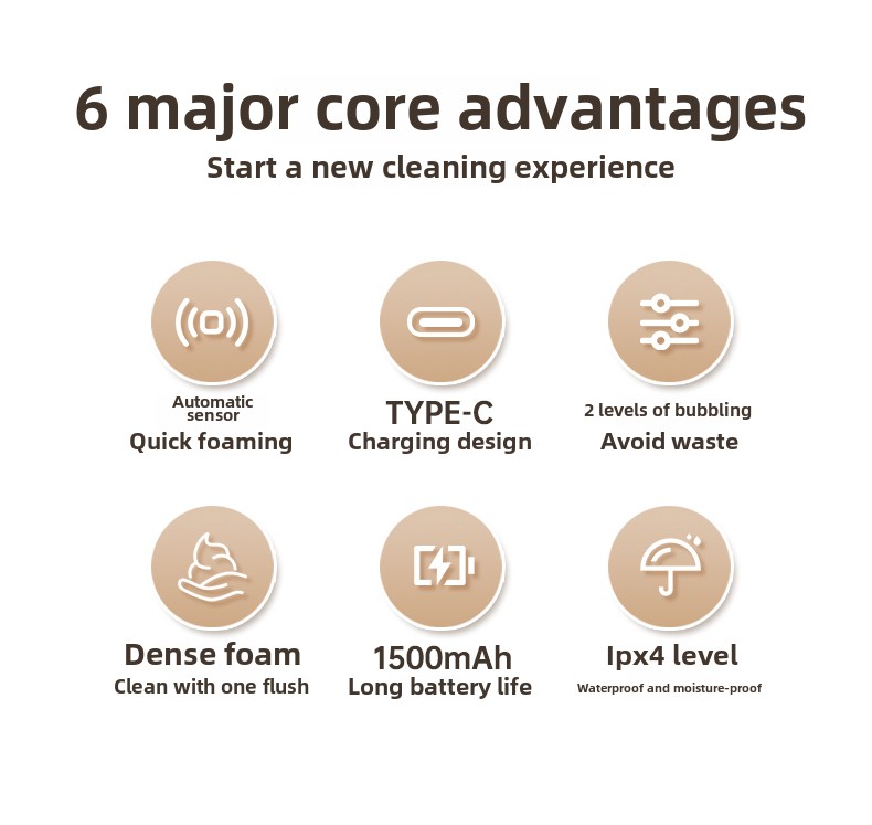 Description Picture 3 of itemUSB Automatic Liquid Soap Dispenser Touchless Sensor Foam Machine with Temperature Display for Bathroom Equipment