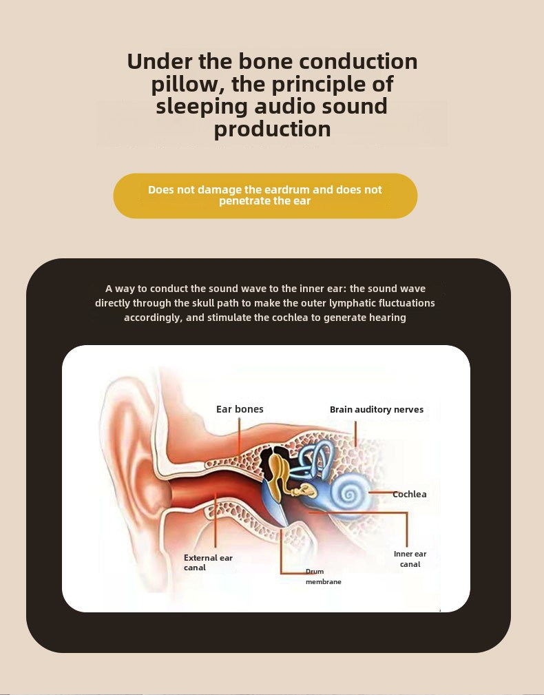 Nutikas uneabiline - kõrvasisese taasesitus, Bluetooth-ühenduvus, valge müra une ajal, stereoheli, TF-kaardi tugi, laadimiskaitse_voghion.com